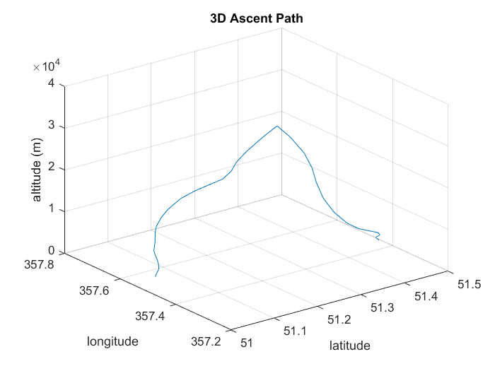 3D Ascent Path